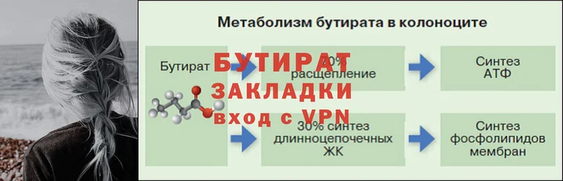 Бутират вода  как найти закладки  omg ссылки  Магадан 